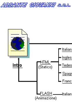 Impianti 