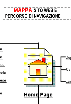 Impianti Elettrici