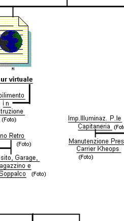 Cabine Trasformazione