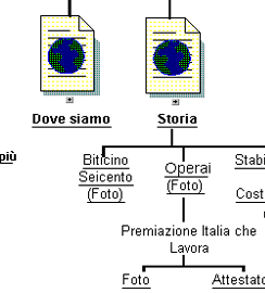 installatore