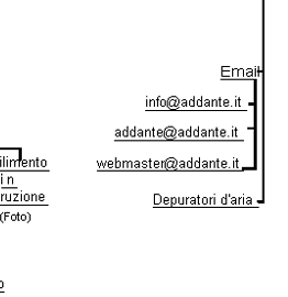 Impianti contatti